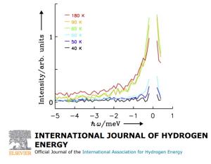 Dynamics of Hydrogen Molecules in the Channels of Binary THF-H2 Clathrate Hydrate and Its  Physicochemical Significance on Hydrogen Storage
