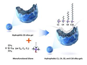 Significance of wettability of porous media and its implication for hydrate-based pre-combustion CO2 capture
