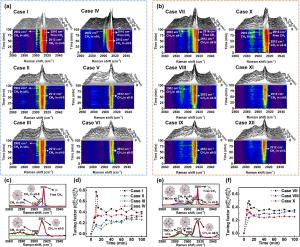 Unlocking enhanced gas storage capacity in tuned methane hydrates: Exploring eutectic compositions and water-to-hydrate conversion